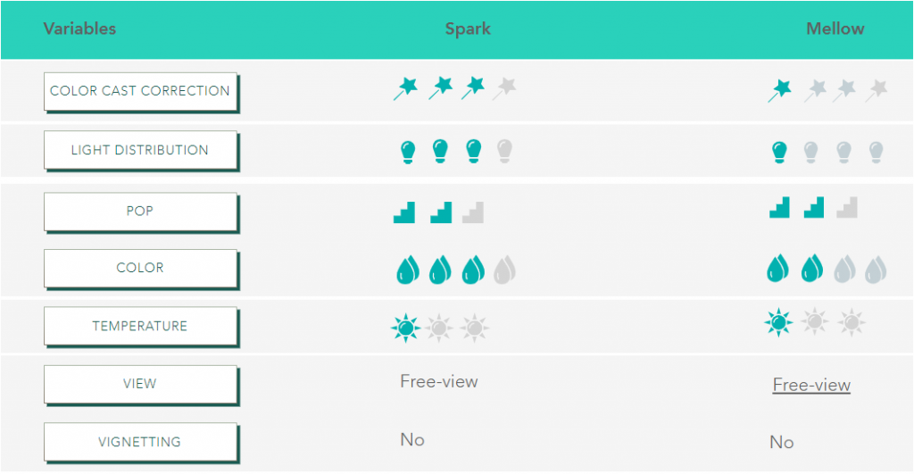 Ursin Professional Editing